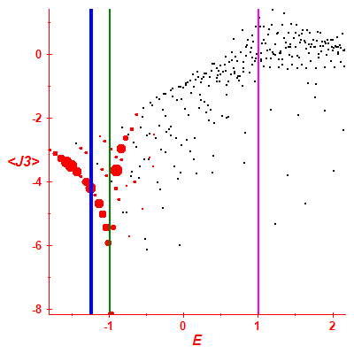 Peres lattice <J3>